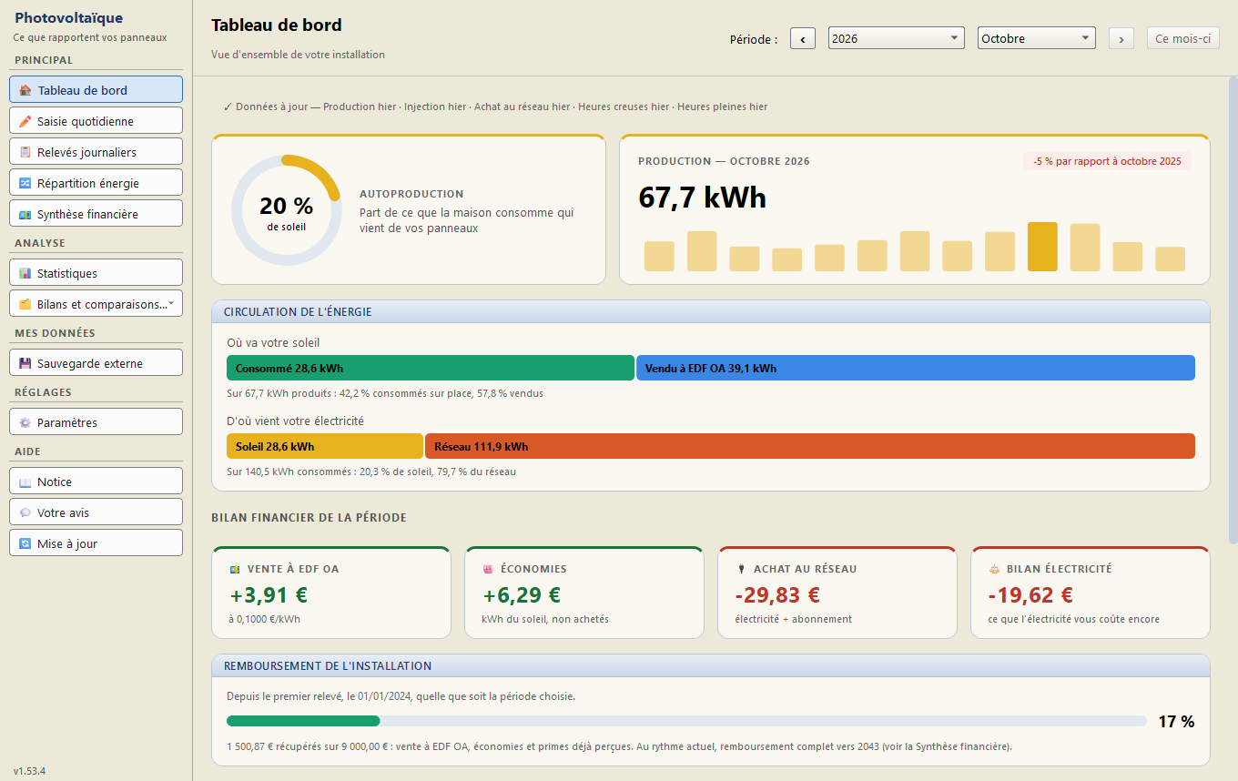 Tableau de bord — autoproduction, production du mois, où va votre soleil, bilan financier et remboursement de l'installation