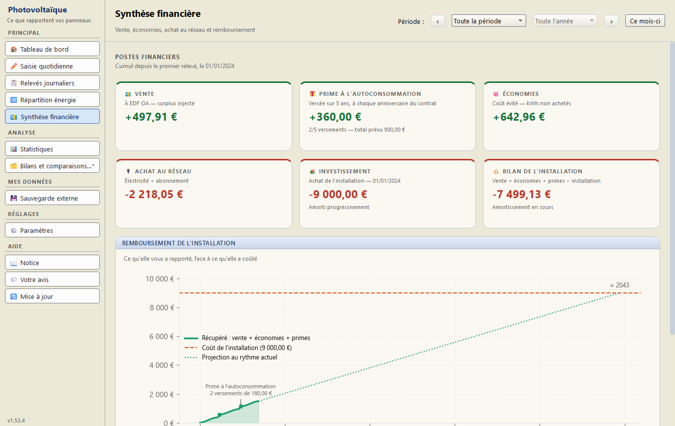 Synthèse financière — vente, prime, économies, achat au réseau et remboursement de l'installation