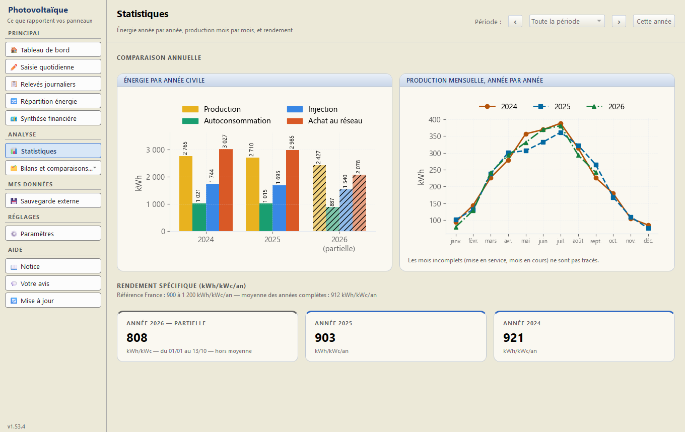 Statistiques — production par année et par mois, rendement en kWh par kWc
