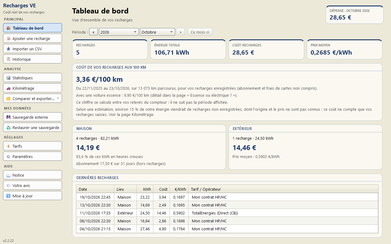 Tableau de bord — nombre de recharges, énergie, coût, prix moyen du kWh, maison et extérieur, dernières recharges