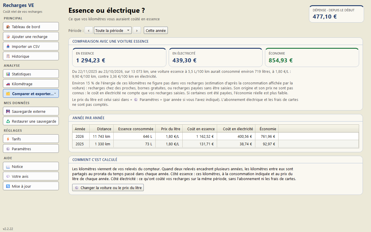 Essence ou électrique ? — ce que les mêmes kilomètres auraient coûté en essence, et l'économie, année par année